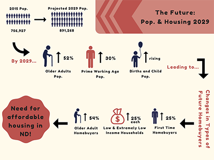 Housing Infographic